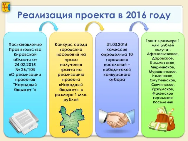 Реализация проекта в 2016 году Постановление Правительства Кировской области от