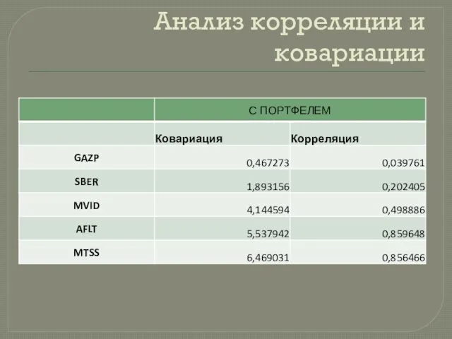 Анализ корреляции и ковариации