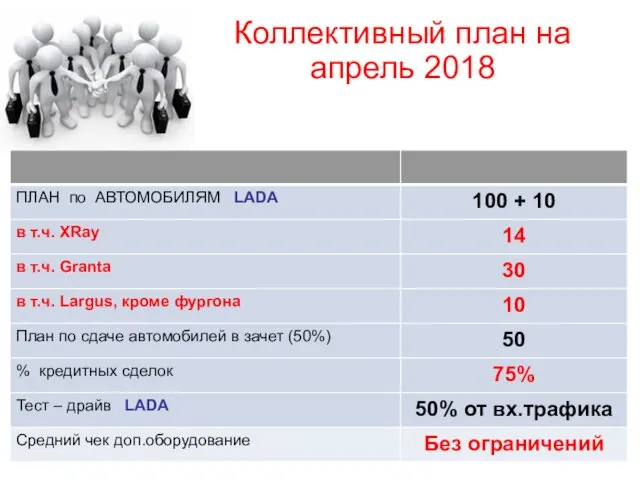 Коллективный план на апрель 2018