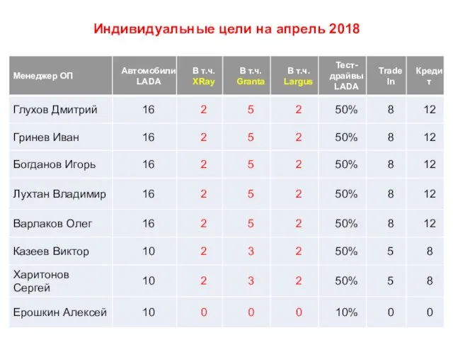 Индивидуальные цели на апрель 2018