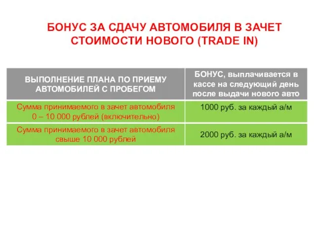 БОНУС ЗА СДАЧУ АВТОМОБИЛЯ В ЗАЧЕТ СТОИМОСТИ НОВОГО (TRADE IN)