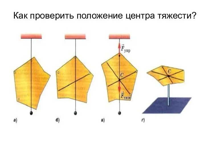 Как проверить положение центра тяжести?