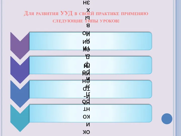 Для развития УУД в своей практике применяю следующие типы уроков: