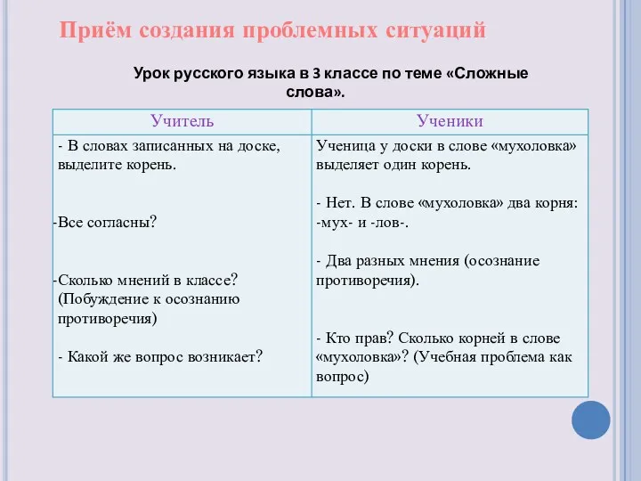 Урок русского языка в 3 классе по теме «Сложные слова». Приём создания проблемных ситуаций