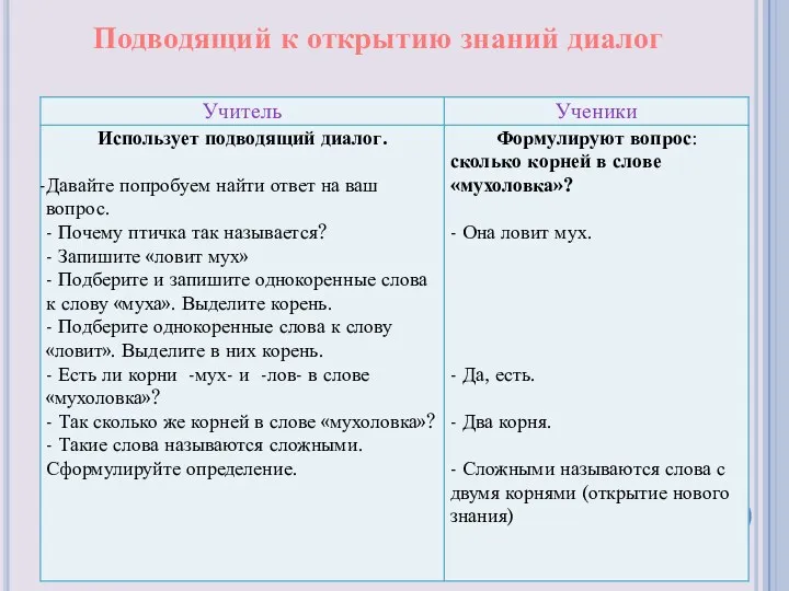 Подводящий к открытию знаний диалог