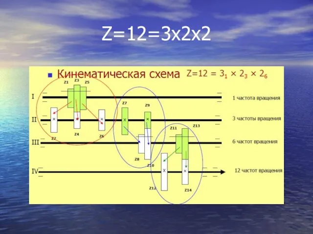 Z=12=3х2х2