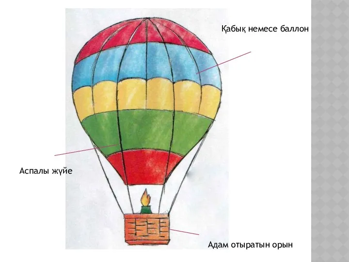 Қабық немесе баллон Аспалы жүйе Адам отыратын орын