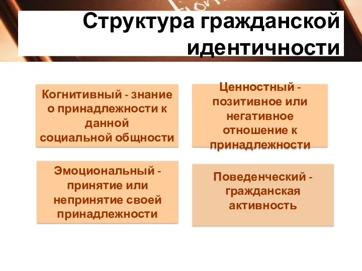 Структура гражданской идентичности Эмоциональный - принятие или непринятие своей принадлежности