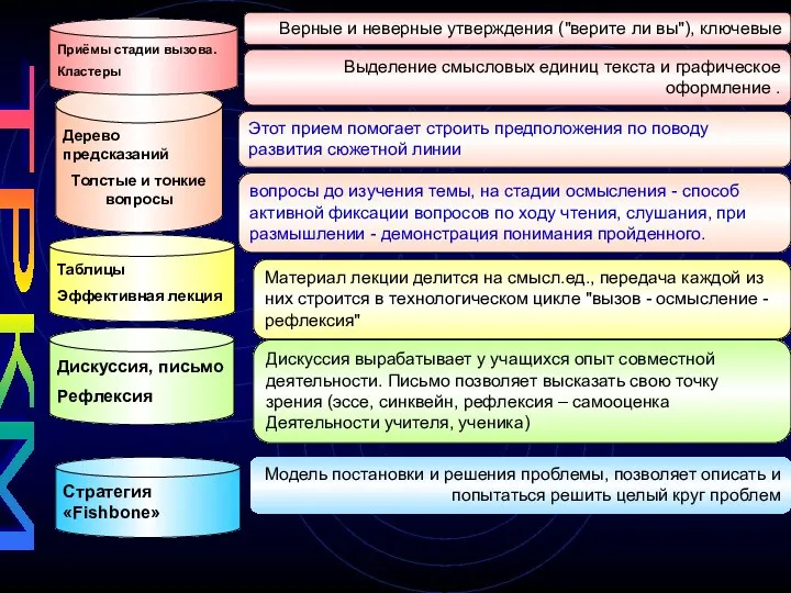 Этот прием помогает строить предположения по поводу развития сюжетной линии