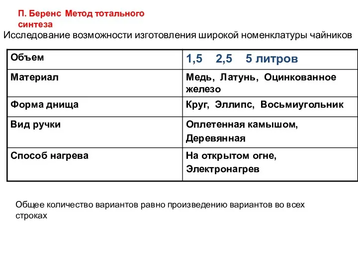 Исследование возможности изготовления широкой номенклатуры чайников П. Беренс Метод тотального