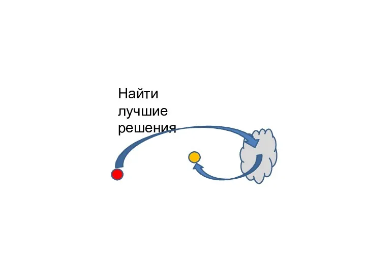 Найти лучшие решения