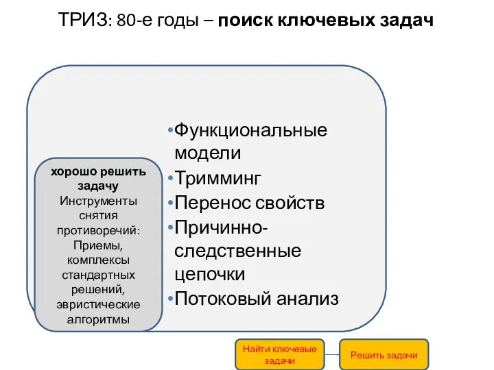 ТРИЗ: 80-е годы – поиск ключевых задач хорошо решить задачу