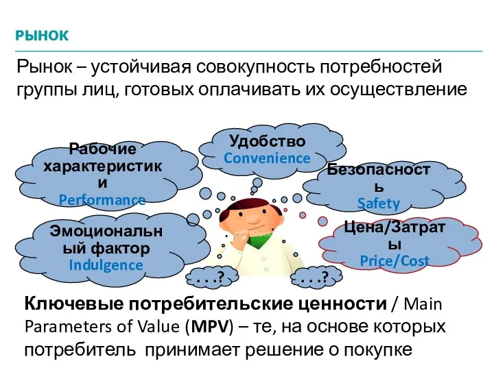 Ключевые потребительские ценности / Main Parameters of Value (MPV) –