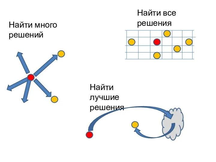 Найти много решений Найти все решения Найти лучшие решения