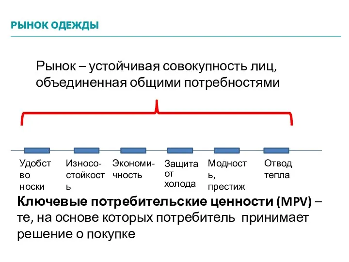 Ключевые потребительские ценности (MPV) – те, на основе которых потребитель