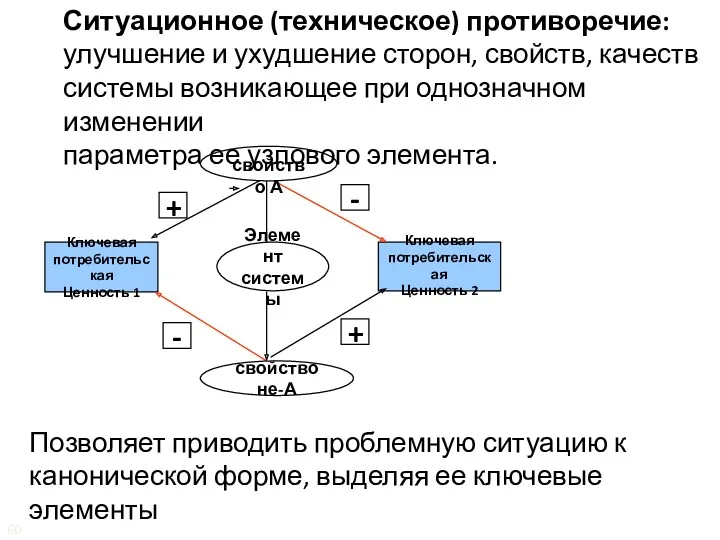 Ситуационное (техническое) противоречие: улучшение и ухудшение сторон, свойств, качеств системы