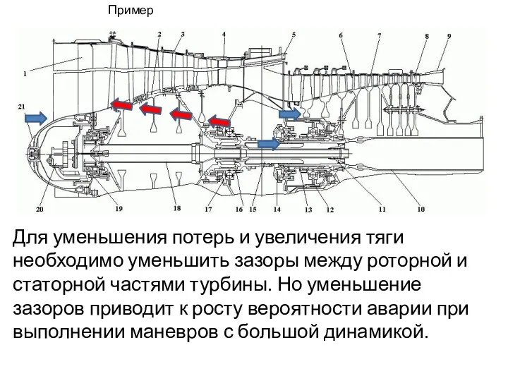 Для уменьшения потерь и увеличения тяги необходимо уменьшить зазоры между