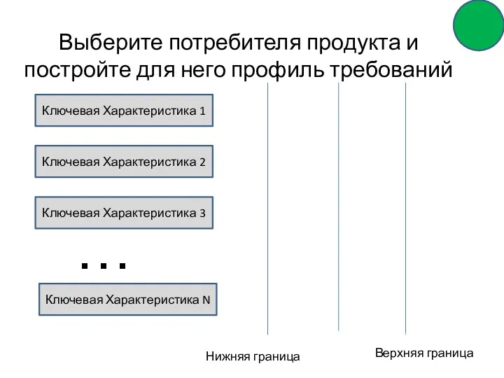 Выберите потребителя продукта и постройте для него профиль требований Ключевая