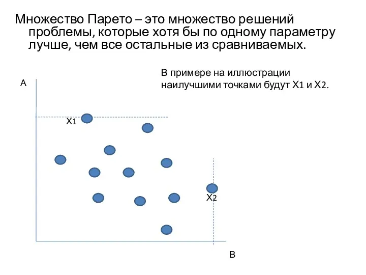 Множество Парето – это множество решений проблемы, которые хотя бы