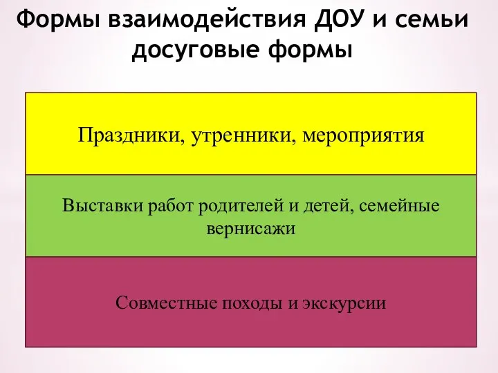 Формы взаимодействия ДОУ и семьи досуговые формы Праздники, утренники, мероприятия