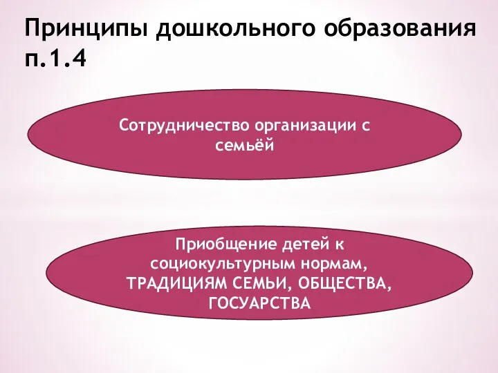 Принципы дошкольного образования п.1.4 Сотрудничество организации с семьёй Приобщение детей