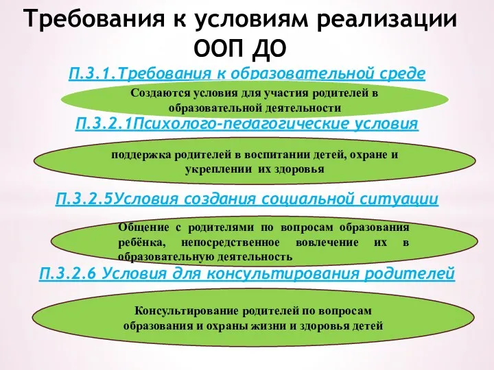 Требования к условиям реализации ООП ДО П.3.1.Требования к образовательной среде