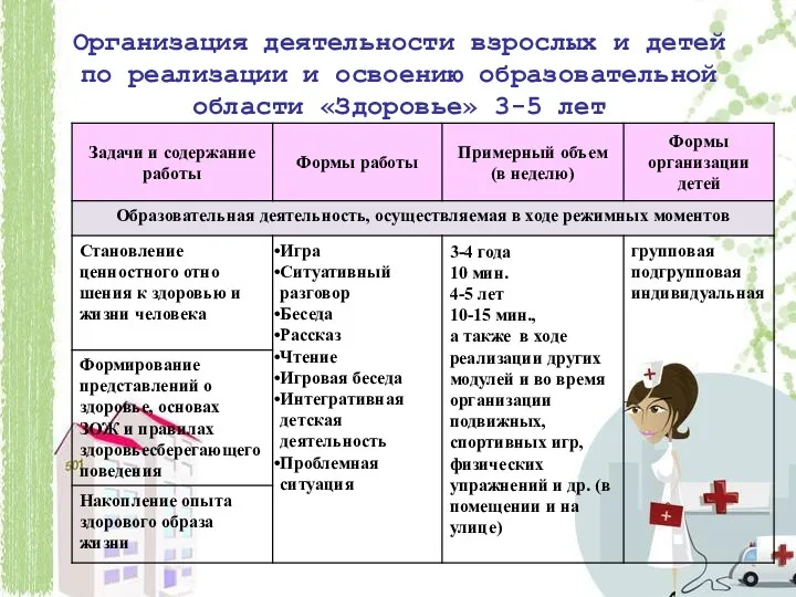 Организация деятельности взрослых и детей по реализации и освоению образовательной области «Здоровье» 3-5 лет