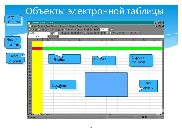 Объекты электронной таблицы Ячейка Строка Столбец Номер строки Номер столбца Адрес ячейки Строка формул Блок ячеек