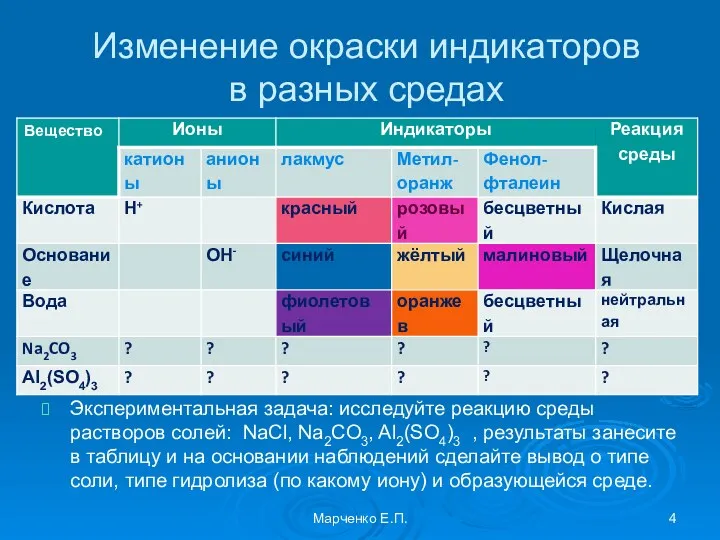 Изменение окраски индикаторов в разных средах Экспериментальная задача: исследуйте реакцию