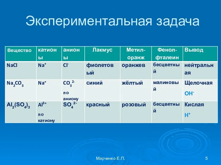 Экспериментальная задача Марченко Е.П.