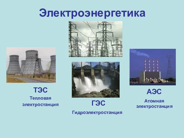 Электроэнергетика ТЭС Тепловая электростанция АЭС Атомная электростанция ГЭС Гидроэлектростанция