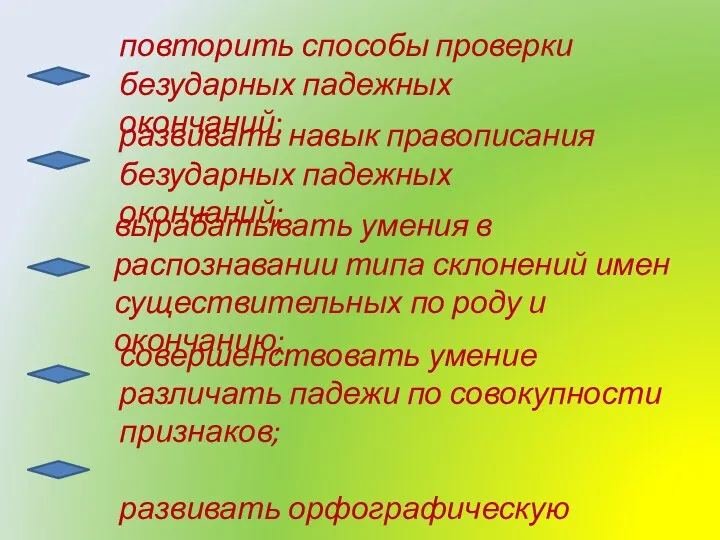 повторить способы проверки безударных падежных окончаний; развивать навык правописания безударных