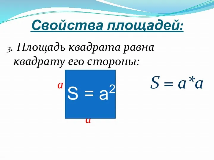 Свойства площадей: 3. Площадь квадрата равна квадрату его стороны: a S = а*a