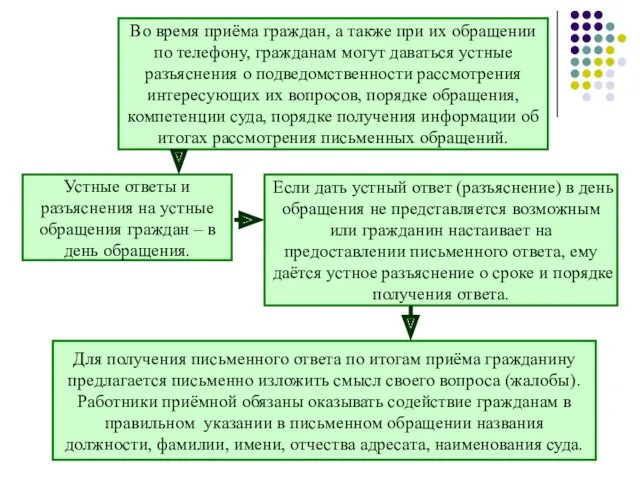 Во время приёма граждан, а также при их обращении по