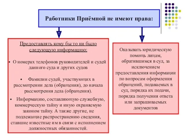 Работники Приёмной не имеют права: Предоставлять кому бы то ни