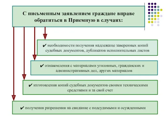 С письменным заявлением граждане вправе обратиться в Приемную в случаях: