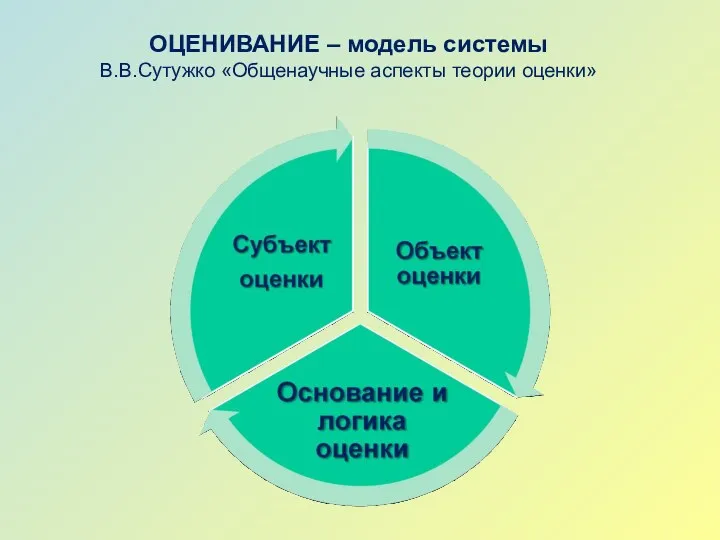 ОЦЕНИВАНИЕ – модель системы В.В.Сутужко «Общенаучные аспекты теории оценки»