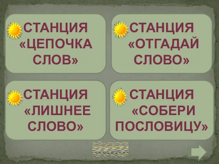 Станция «Отгадай слово» Станция «цепочка слов» Станция «лишнее слово» Станция «собери пословицу»