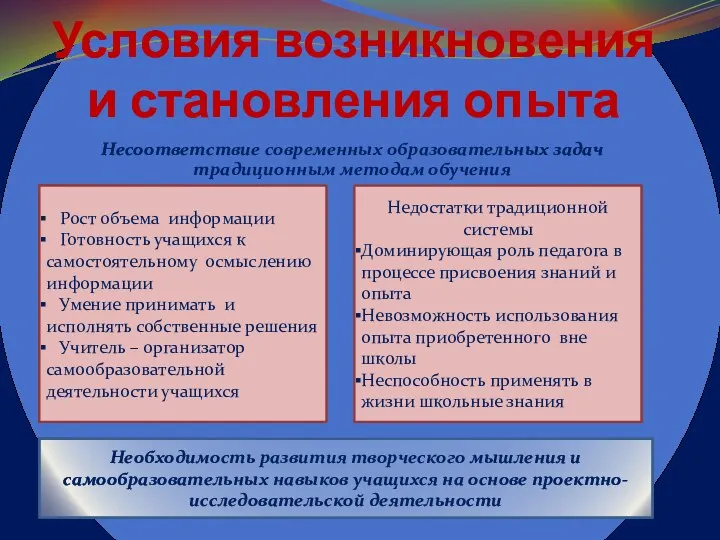 Условия возникновения и становления опыта Несоответствие современных образовательных задач традиционным