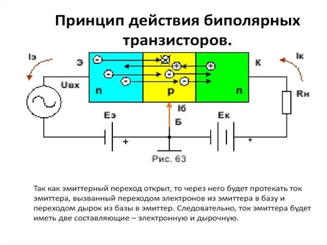 Принцип действия биполярных транзисторов.