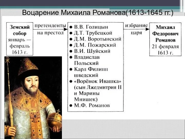 Воцарение Михаила Романова(1613-1645 гг.)