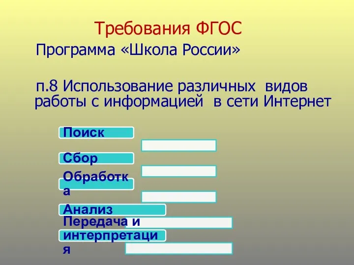 Требования ФГОС Программа «Школа России» п.8 Использование различных видов работы с информацией в сети Интернет