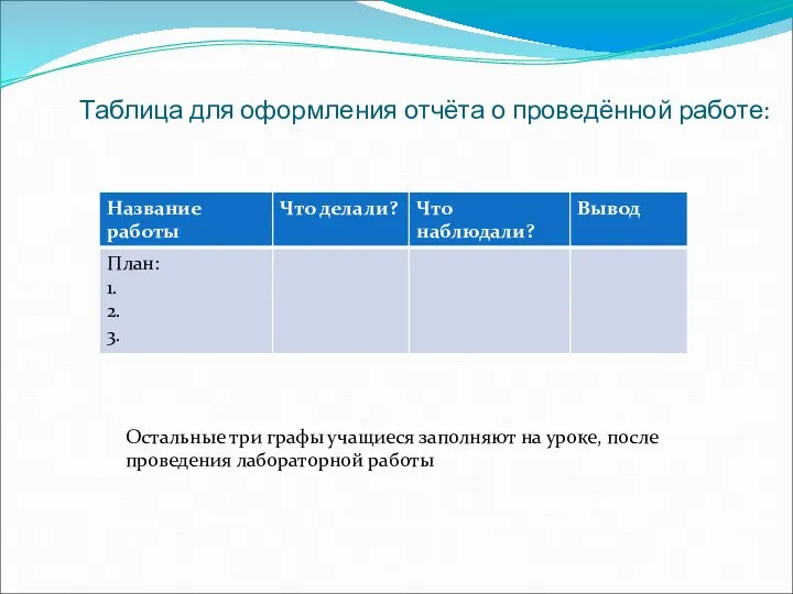 Таблица для оформления отчёта о проведённой работе: Остальные три графы