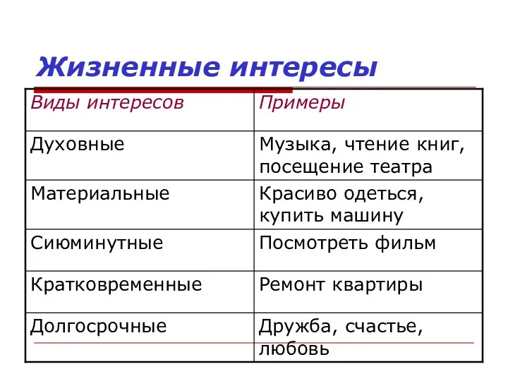 Жизненные интересы