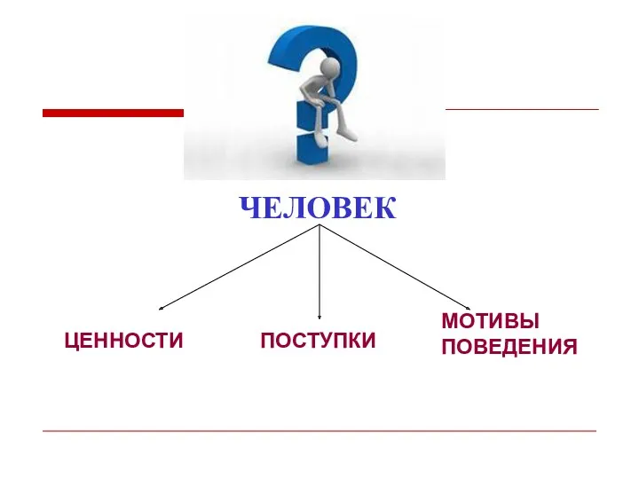 ЧЕЛОВЕК ЦЕННОСТИ ПОСТУПКИ МОТИВЫ ПОВЕДЕНИЯ