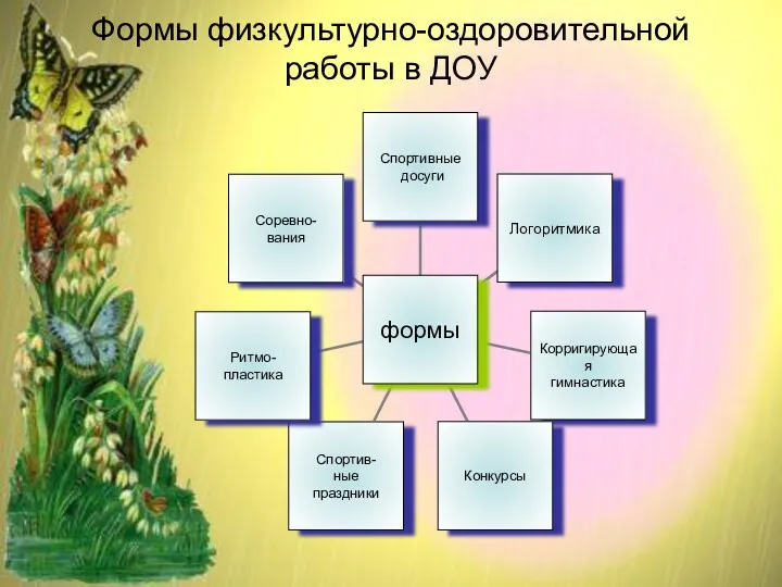 Формы физкультурно-оздоровительной работы в ДОУ