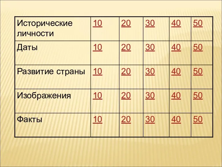 50 40 30 20 10 Факты 50 40 30 20