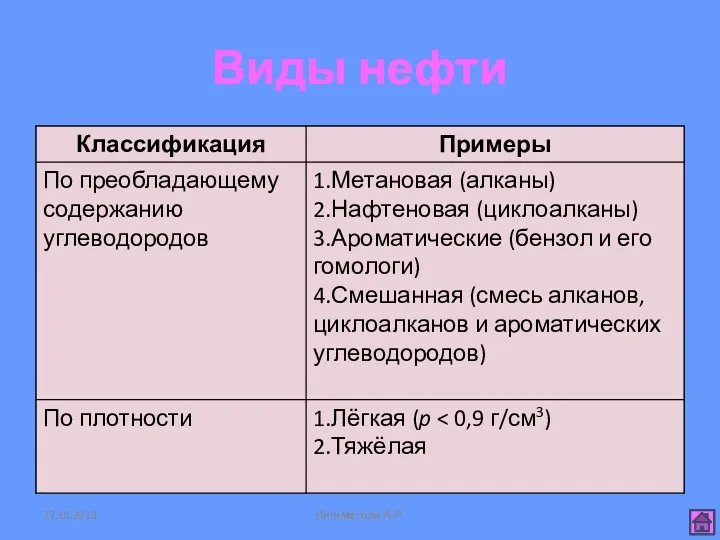 Виды нефти Нигаматова А.Р.