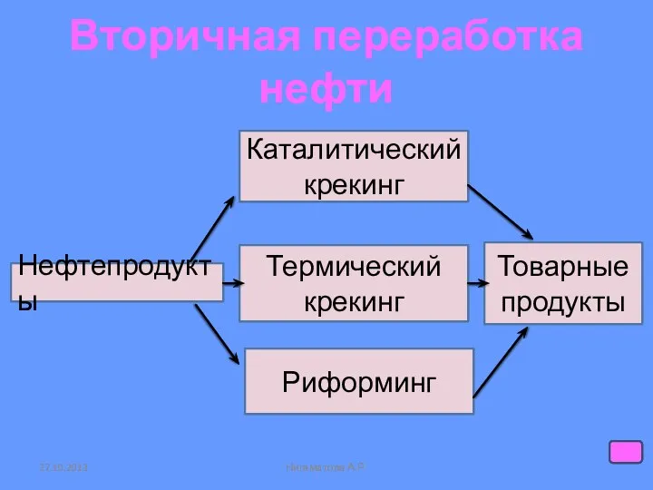 Вторичная переработка нефти Нигаматова А.Р. Нефтепродукты Каталитический крекинг Термический крекинг Товарные продукты Риформинг