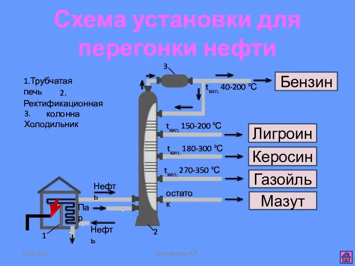 Схема установки для перегонки нефти Нигаматова А.Р. 3